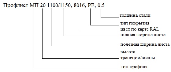 Маркировка ис мп. Профлист буквенное обозначение. Профильная система маркировки МП. МП обозначение. Виды профиля и обозначения буквенно-цифровые цифрами профлиста.